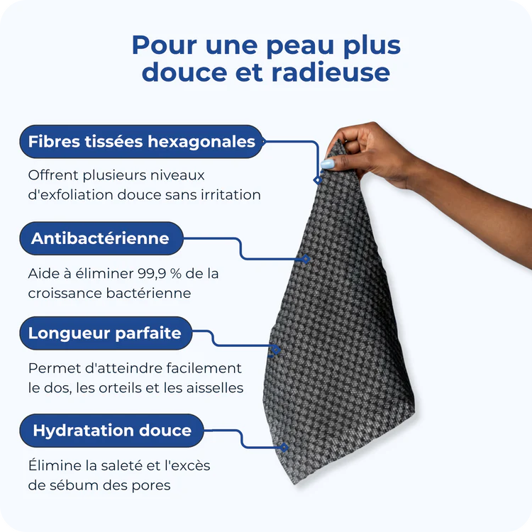 Dites adieu aux pores obstrués